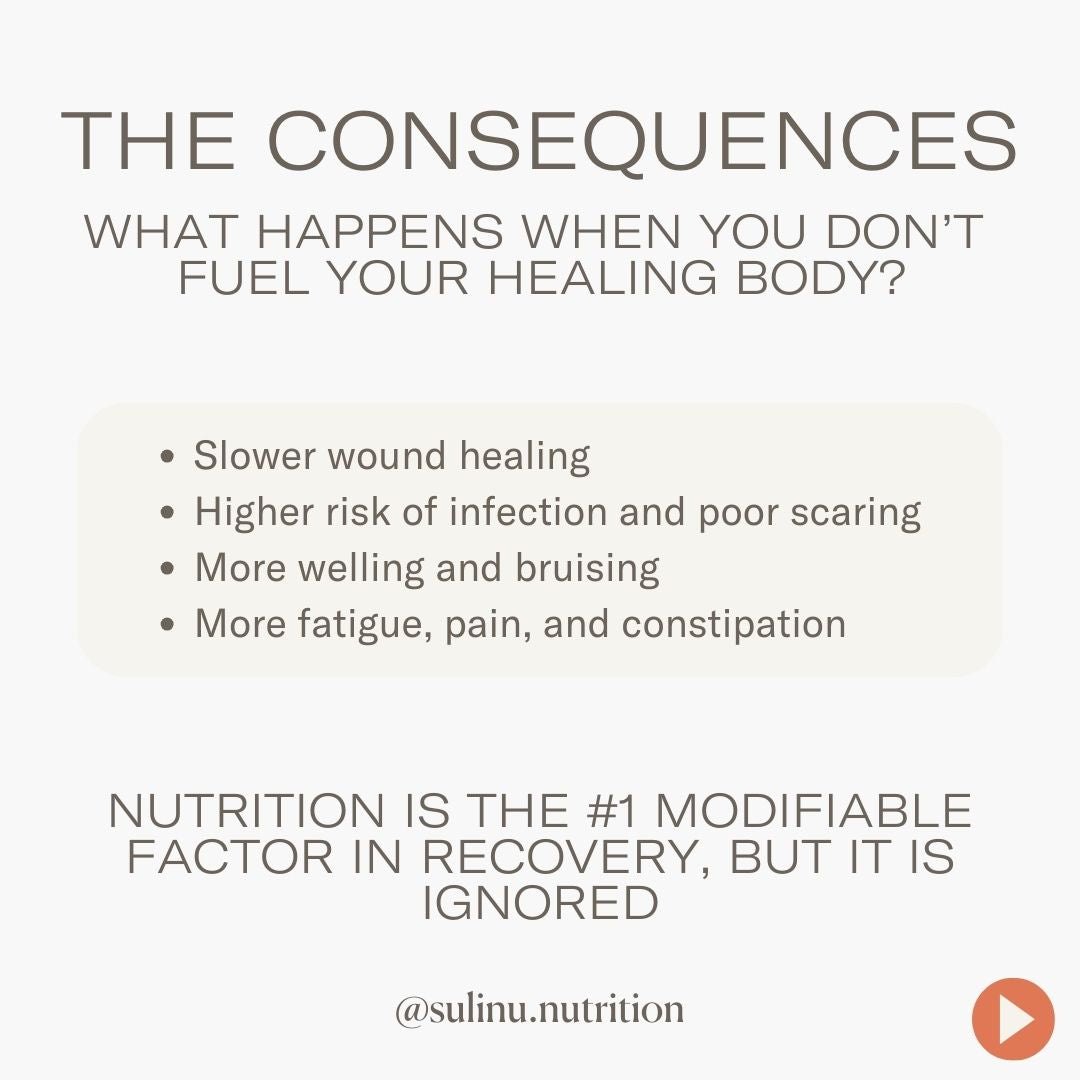 Infographic titled The Consequences: What happens when you don’t fuel your healing body with Before + After Vitals - NutriSurgical Vitamin Powder? Lists slower wound healing, infection risk, poor incision healing, more bruising, fatigue, pain, and constipation.