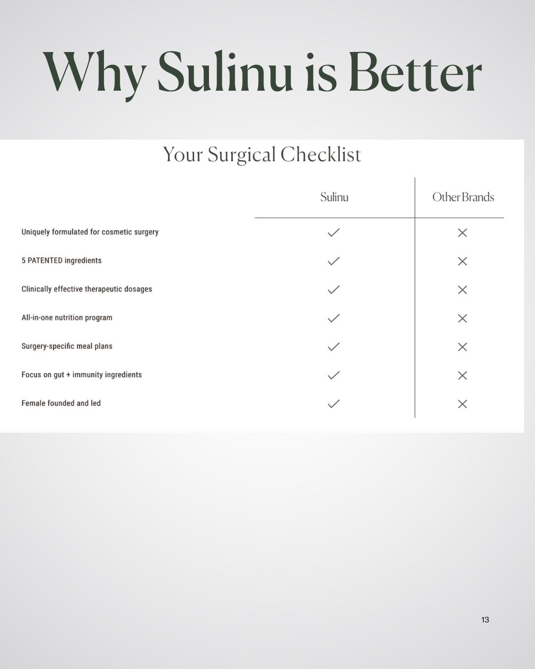 Before + After Vitals - NutriSurgical Vitamin Powder
