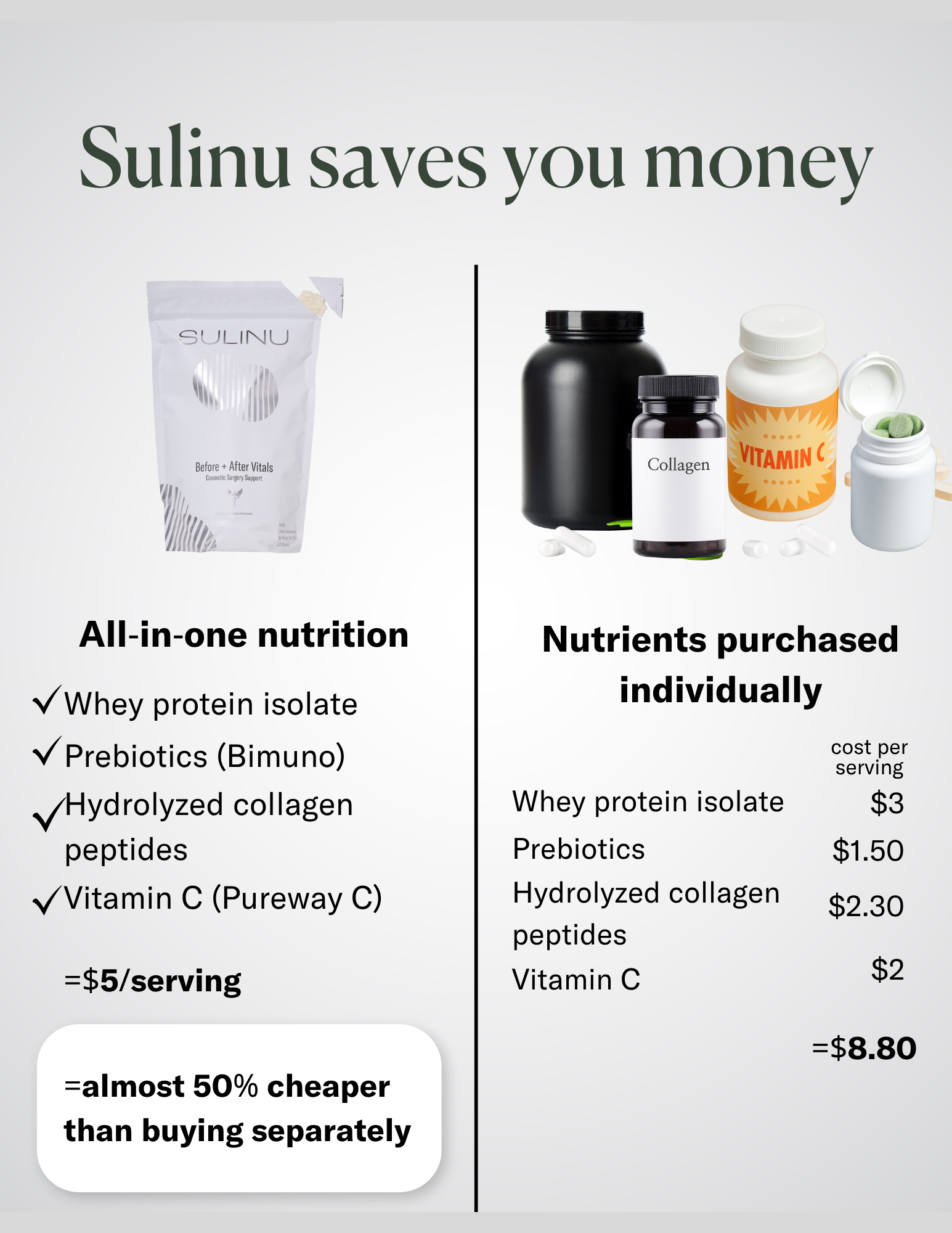 Before + After Vitals - NutriSurgical Vitamin Powder