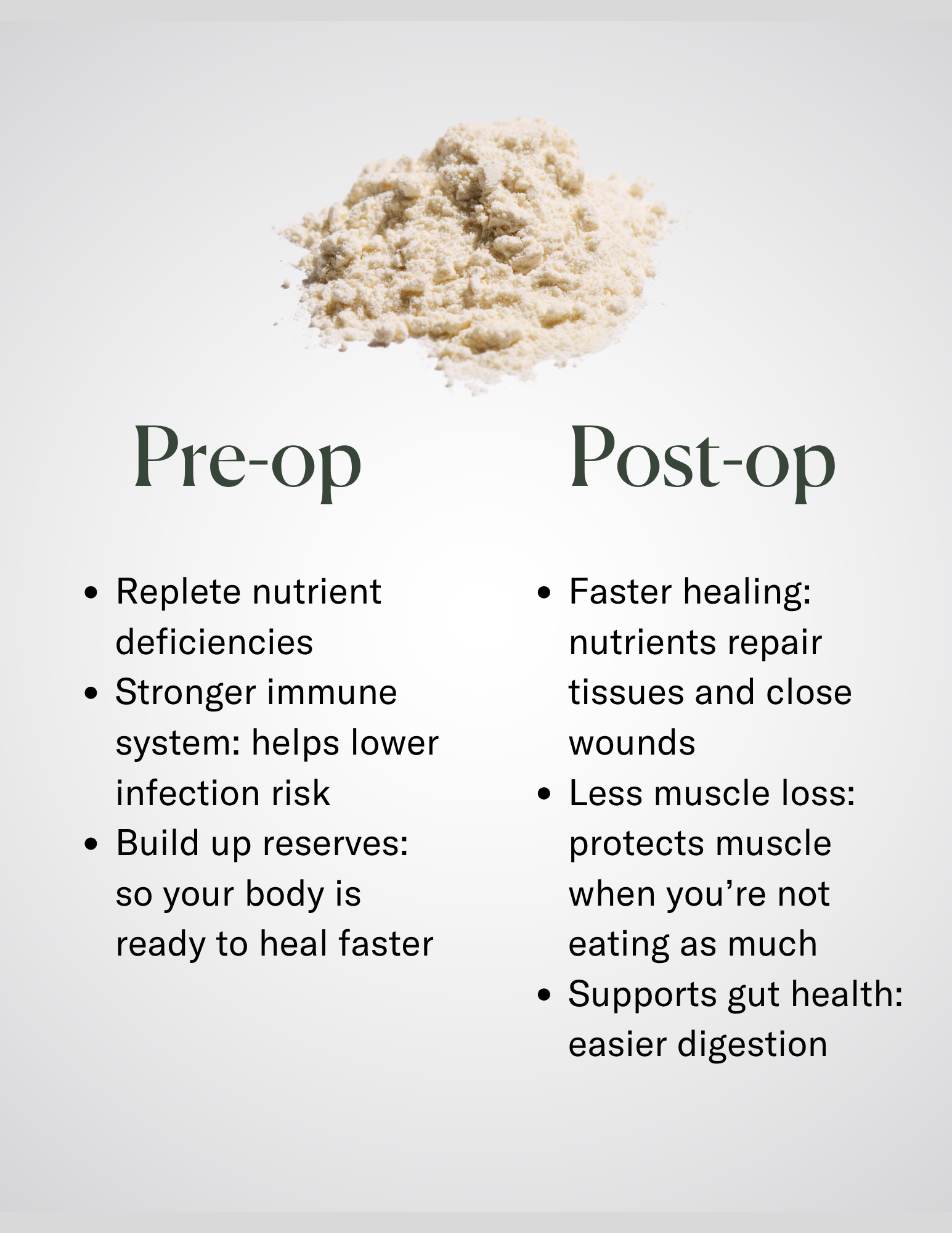 Before + After Vitals - NutriSurgical Vitamin Powder