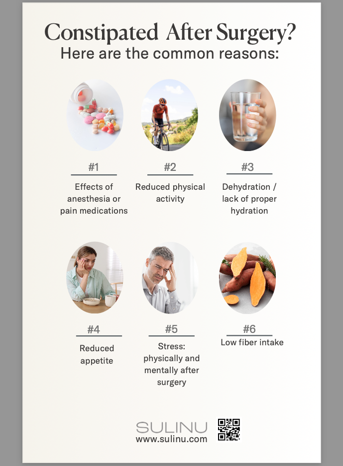 The “ULTIMATE Surgery Bundle - DOWNLOAD ($57, $130 Value)” infographic, titled “Constipated After Surgery?”, lists causes such as anesthesia effects, pain meds, low activity, dehydration, and stress—valuable insights for recovery.